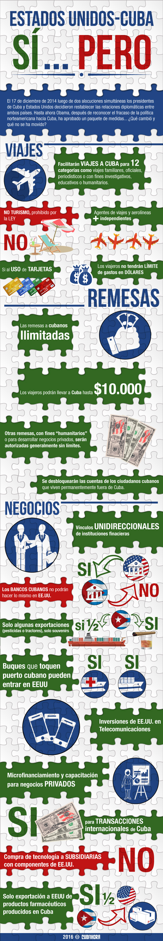 Infografía Medidas Aprobadas