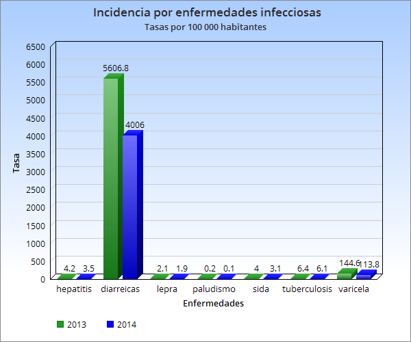 Enfermedades infecciosas