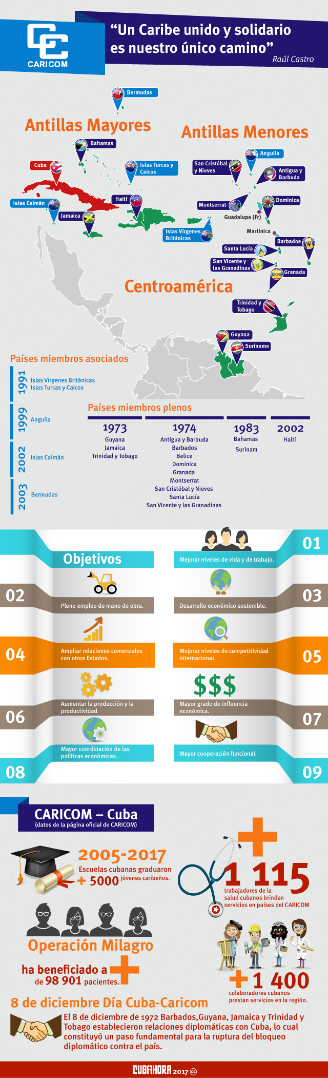 Infografía Cuba_CARICOM