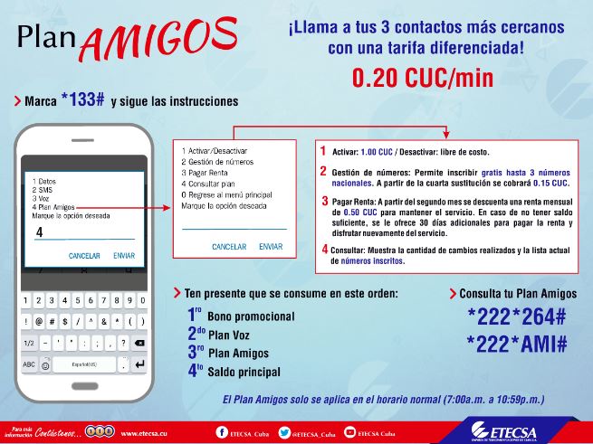 Etecsa. Plan amigo 1