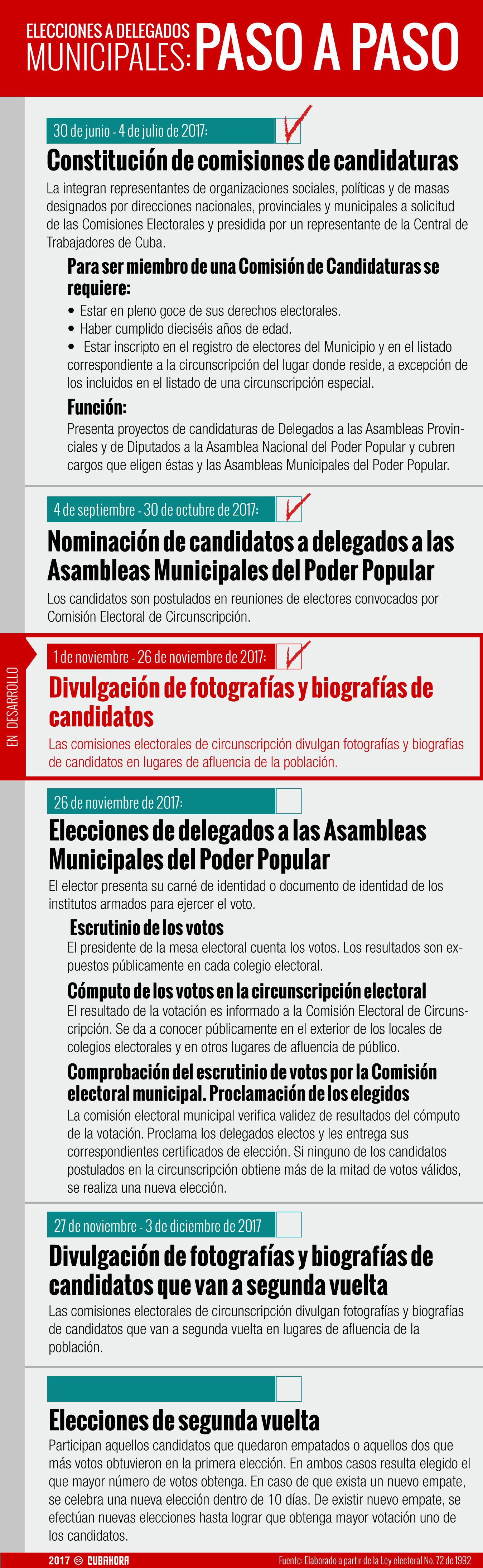 Elecciones municipales