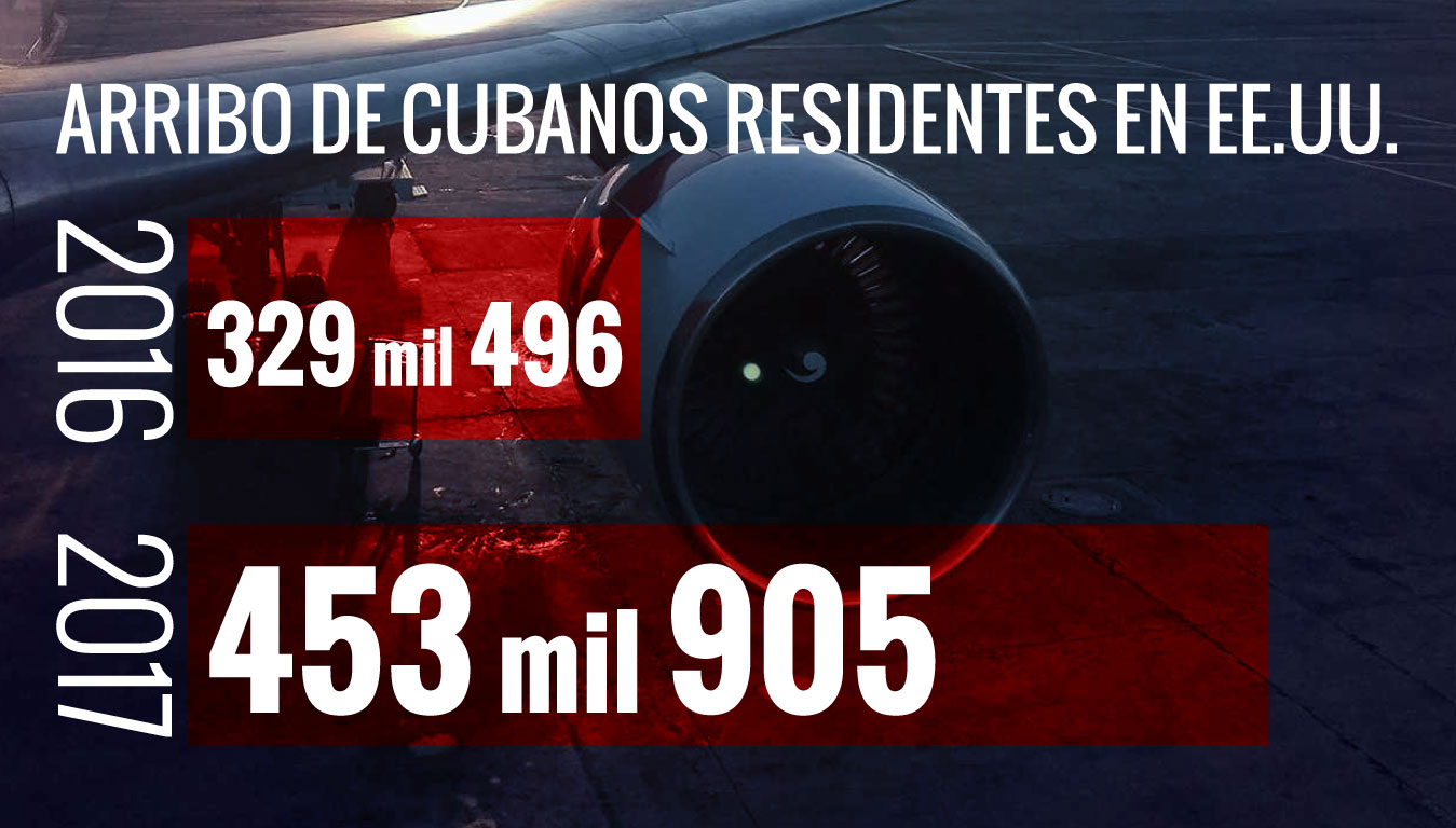 Arribo cubano residentes en Estados Unidos