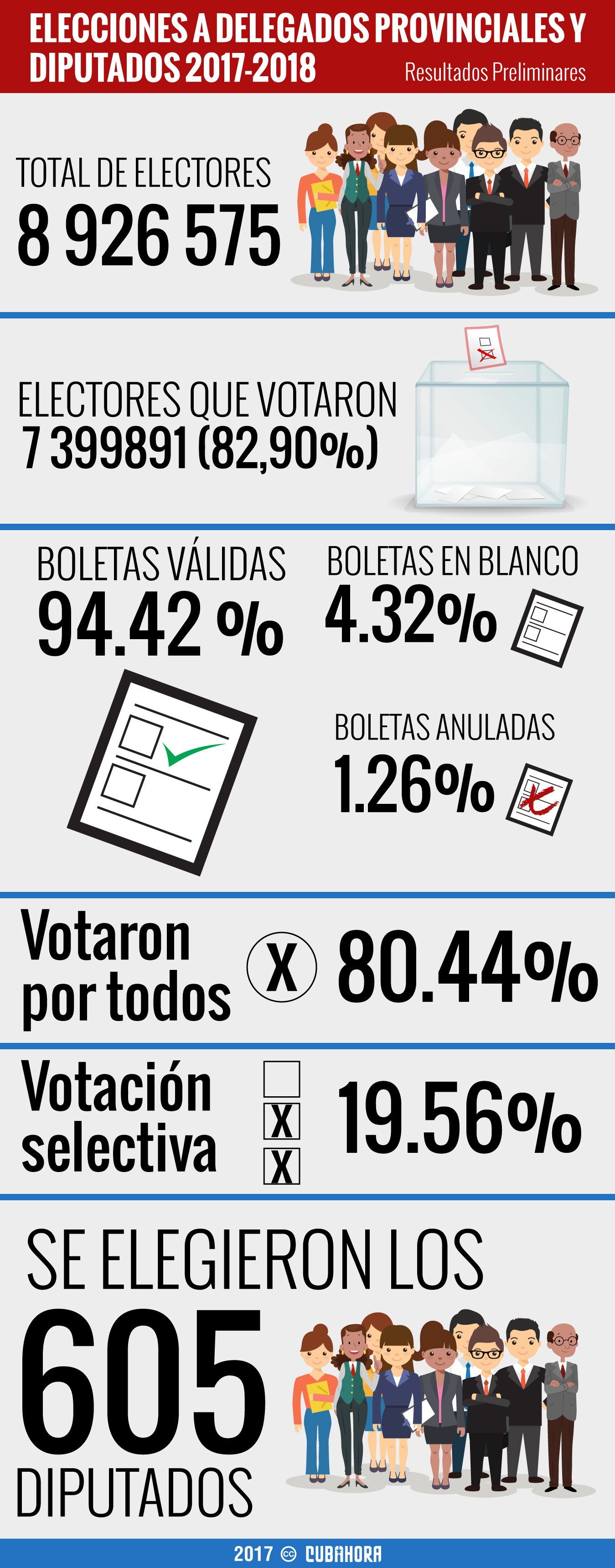 elecciones-en-cuba-11 de marzo 2018