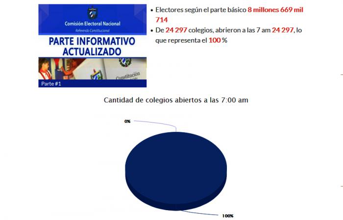 datos-comision-electoral