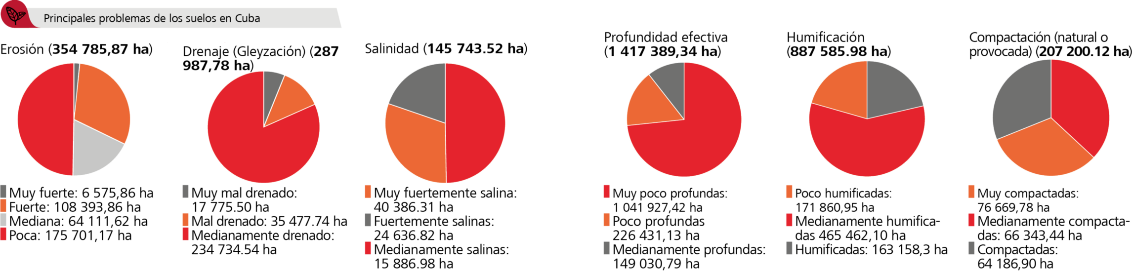 Suelos info