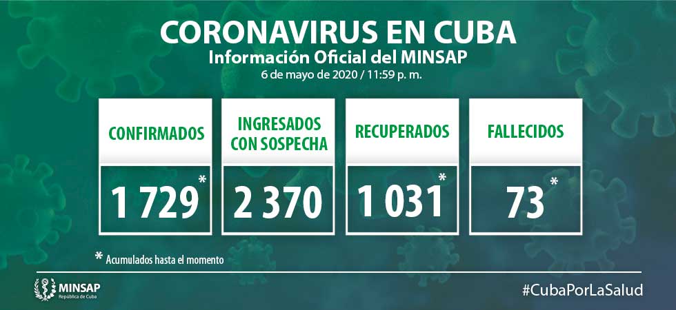 actualizacion covid 19 en cuba 6 de mayo