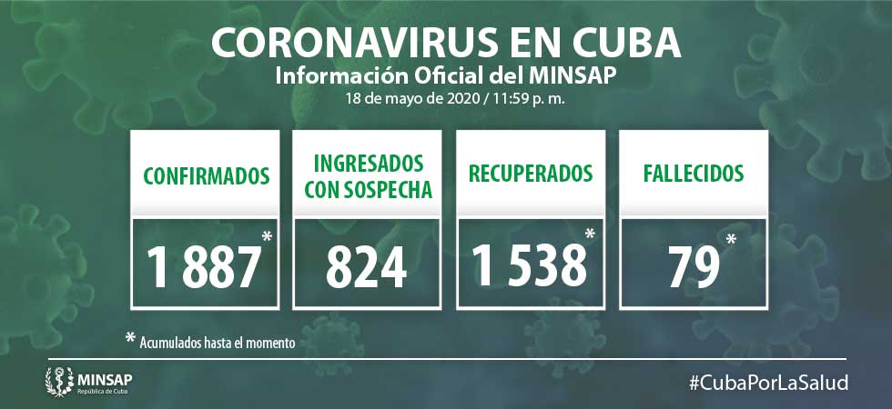 actualizacion covid cuba 18 de mayo