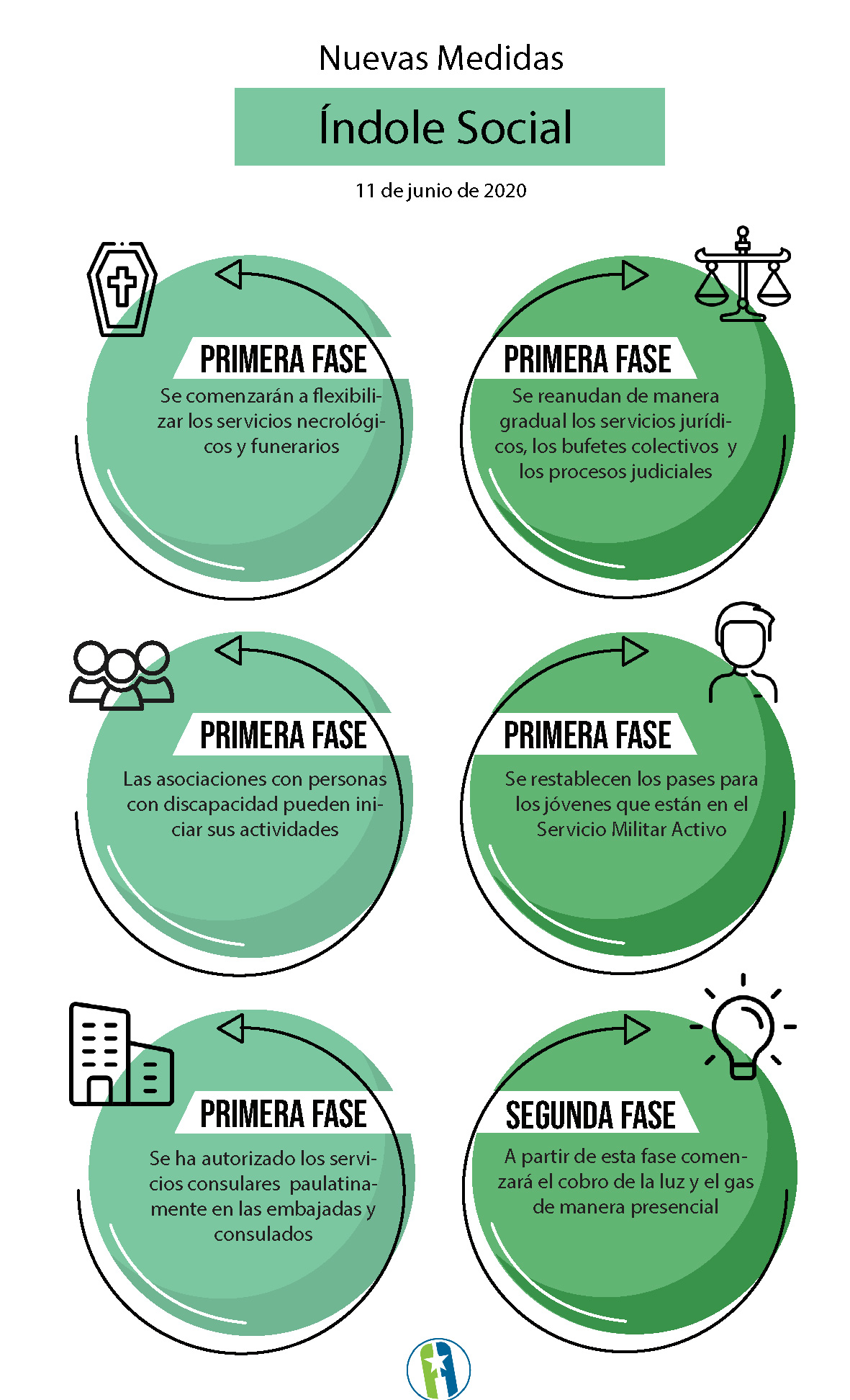 Medidas-Cuba-Sociales