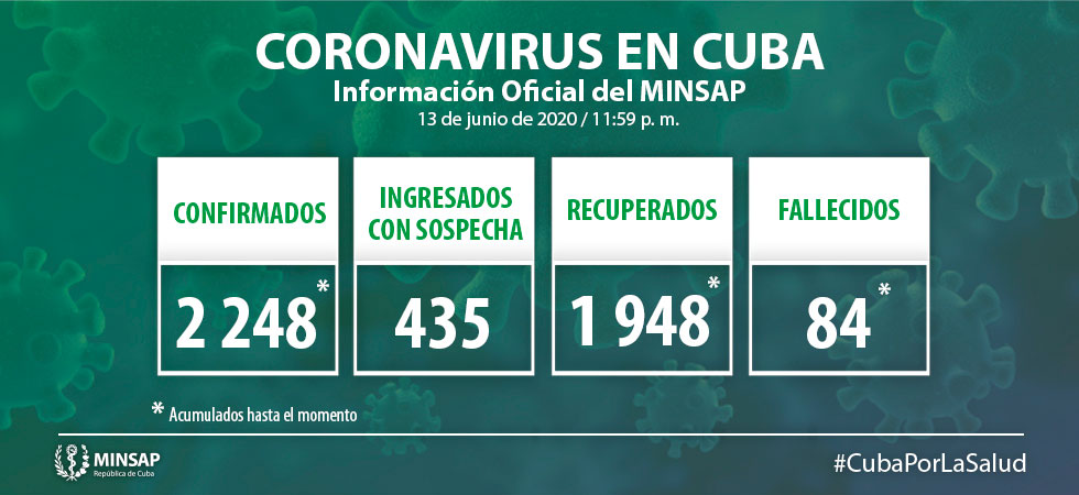 actualizacion situacion covid19 cuba 13 de junio