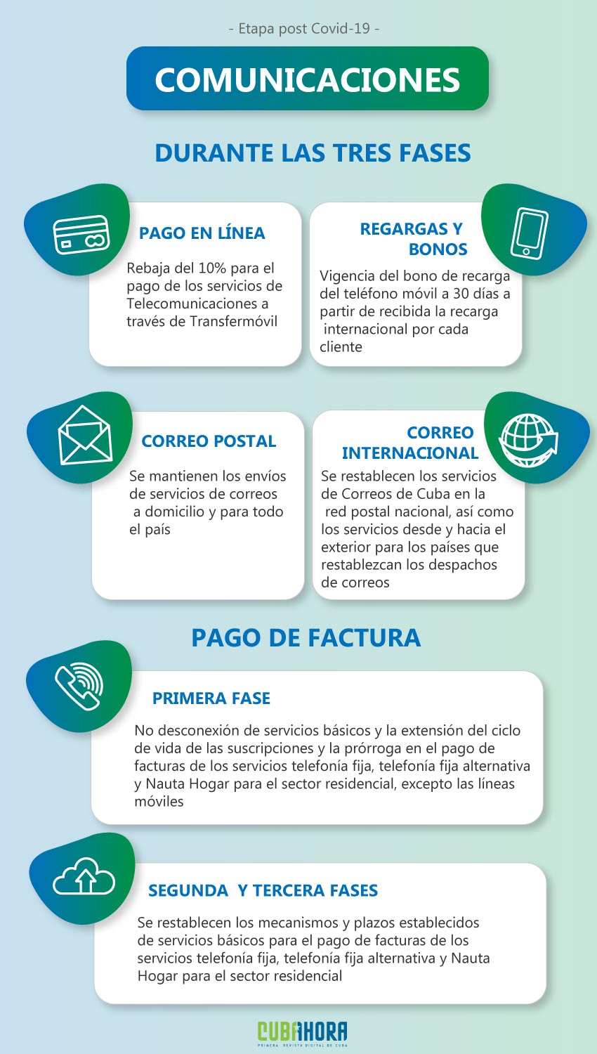 Comunicaciones-medidas-postcovid