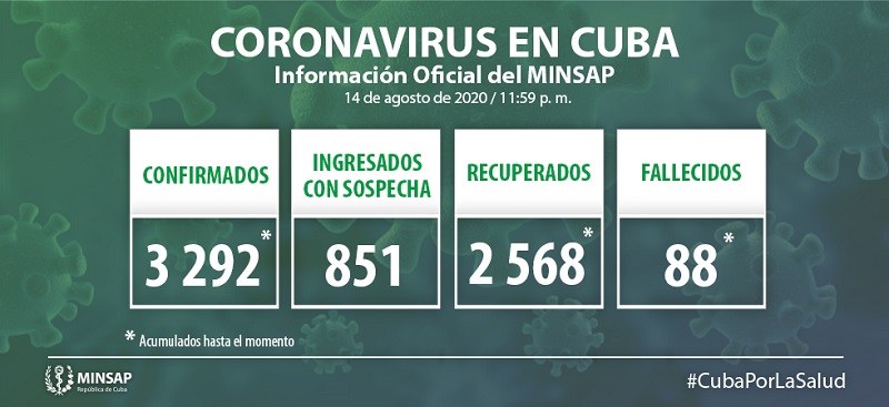 Actualización-14-agosto-Covid19-Cuba