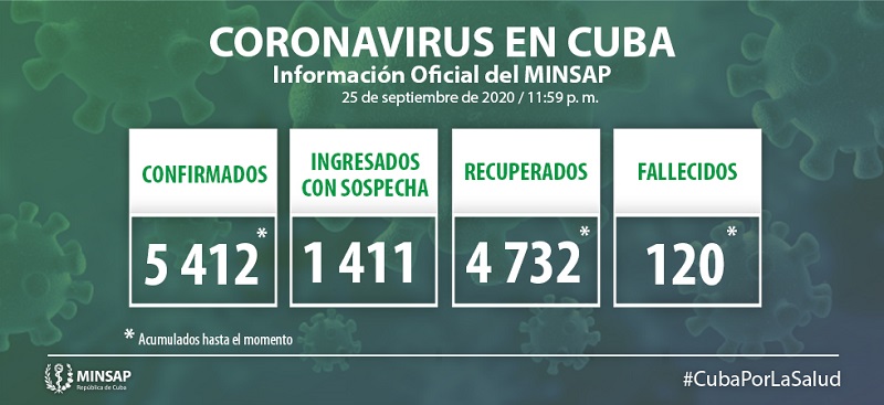 Actualización-25sept-Covid19-Cuba