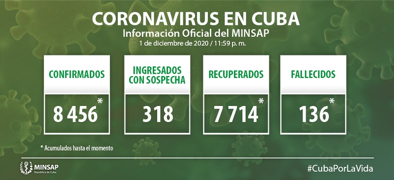 Actualización-1 dic-Cuba-Covid19