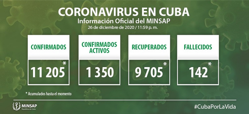 Actualización-26 de dic-Cuba-Covid-19