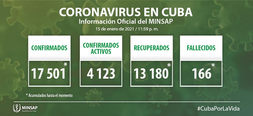 Actualización-15 de enero-Cuba-Covid-19