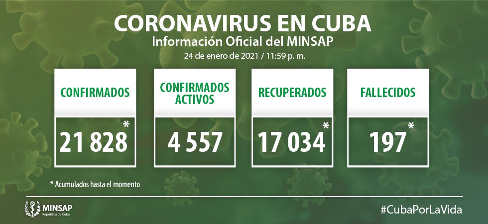 Actualización-24 enero-Cuba-Covid-19