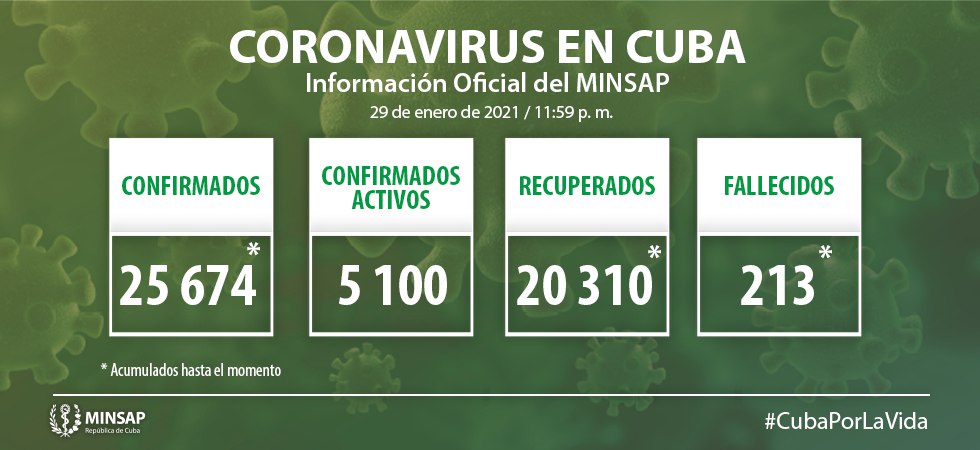 Actualización-29 de enero-Cuba-Covid-19