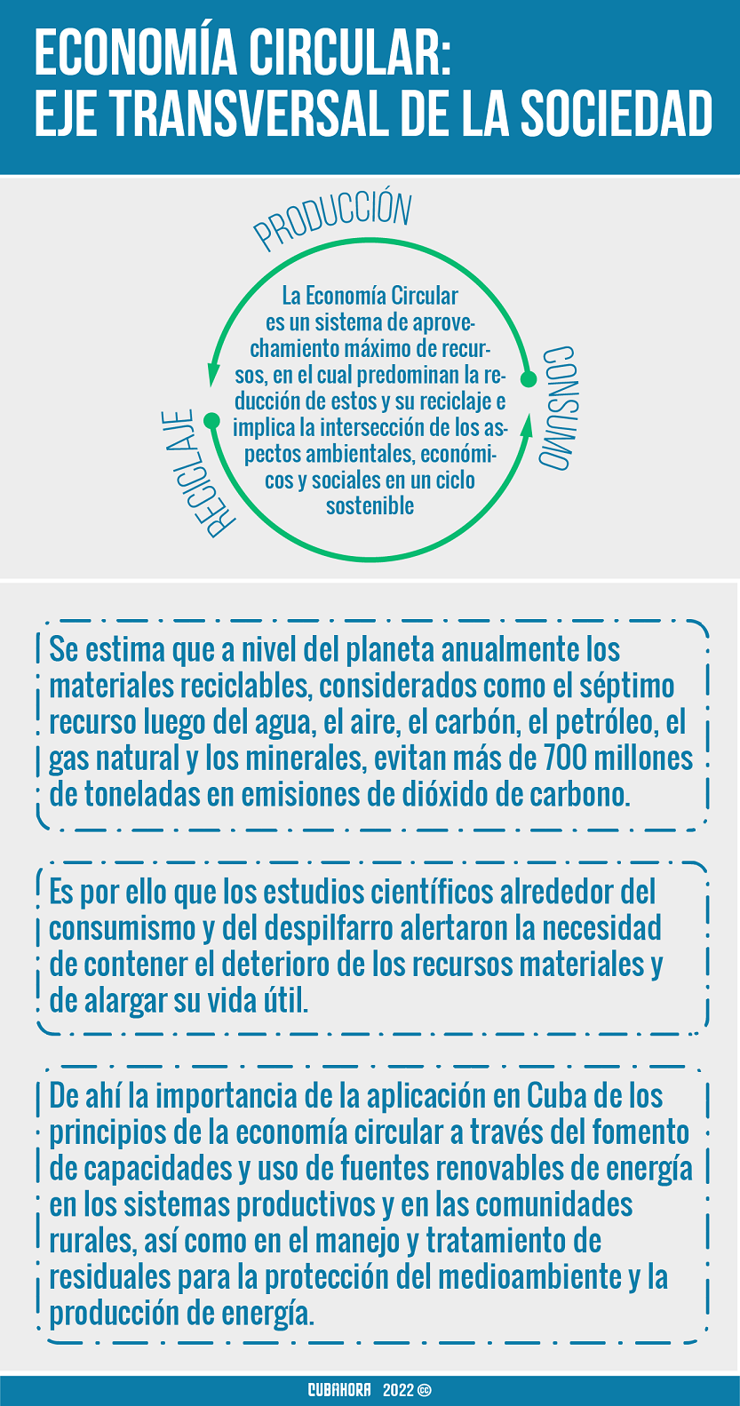 Economía circular-eje circular