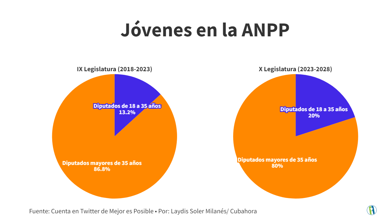 Jóvenes en la ANPP