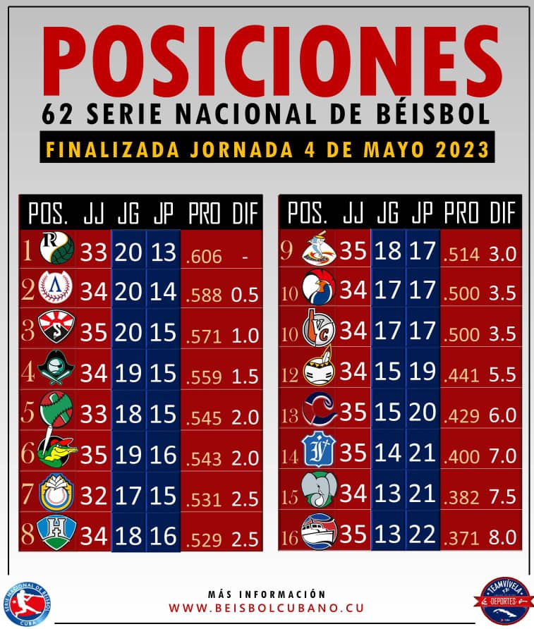 Tabla de posiciones, jornada 4 Tabla de posiciones, jornada 4