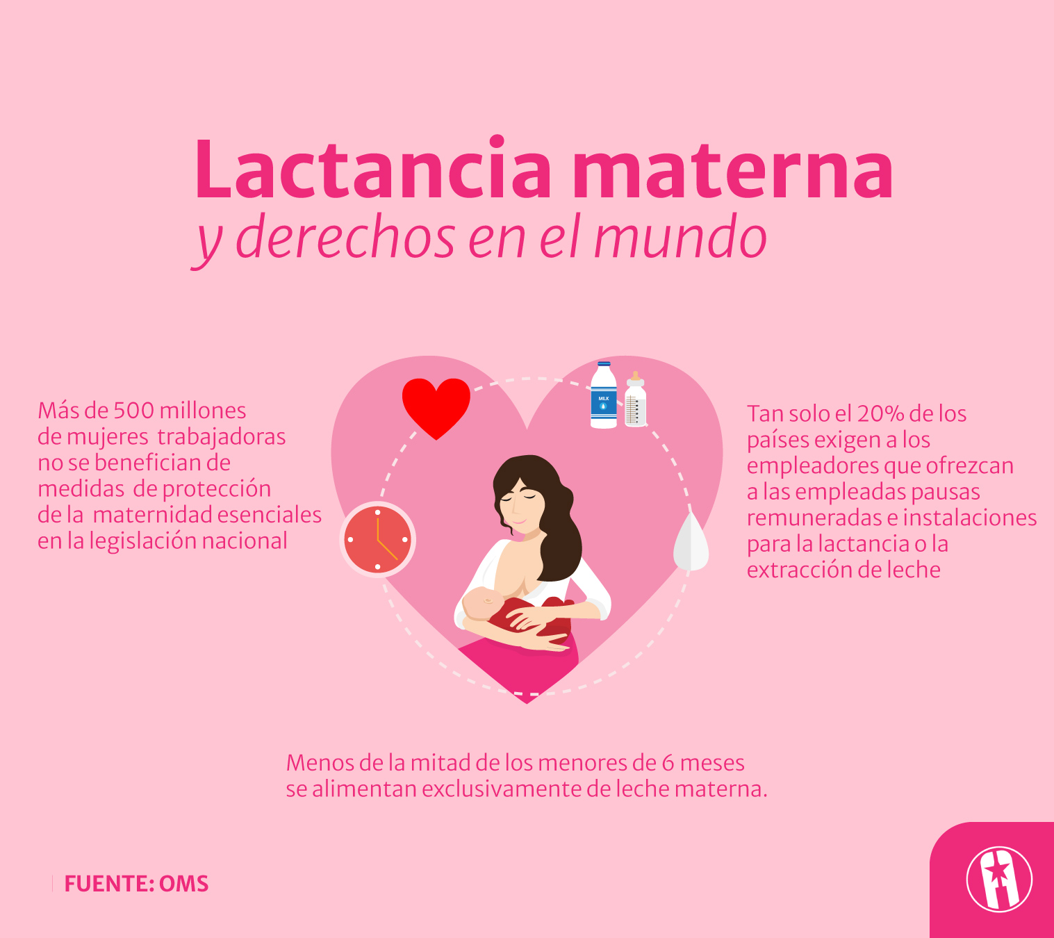 Lactancia materna en el mundo - Datos