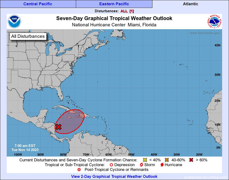 Ciclón tropical, pronósticos para Cuba