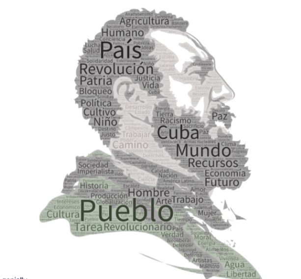 Fidel Nube de etiquetas 