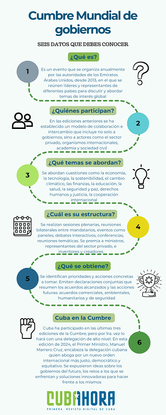 Cumbre Mundial de los Gobiernos 