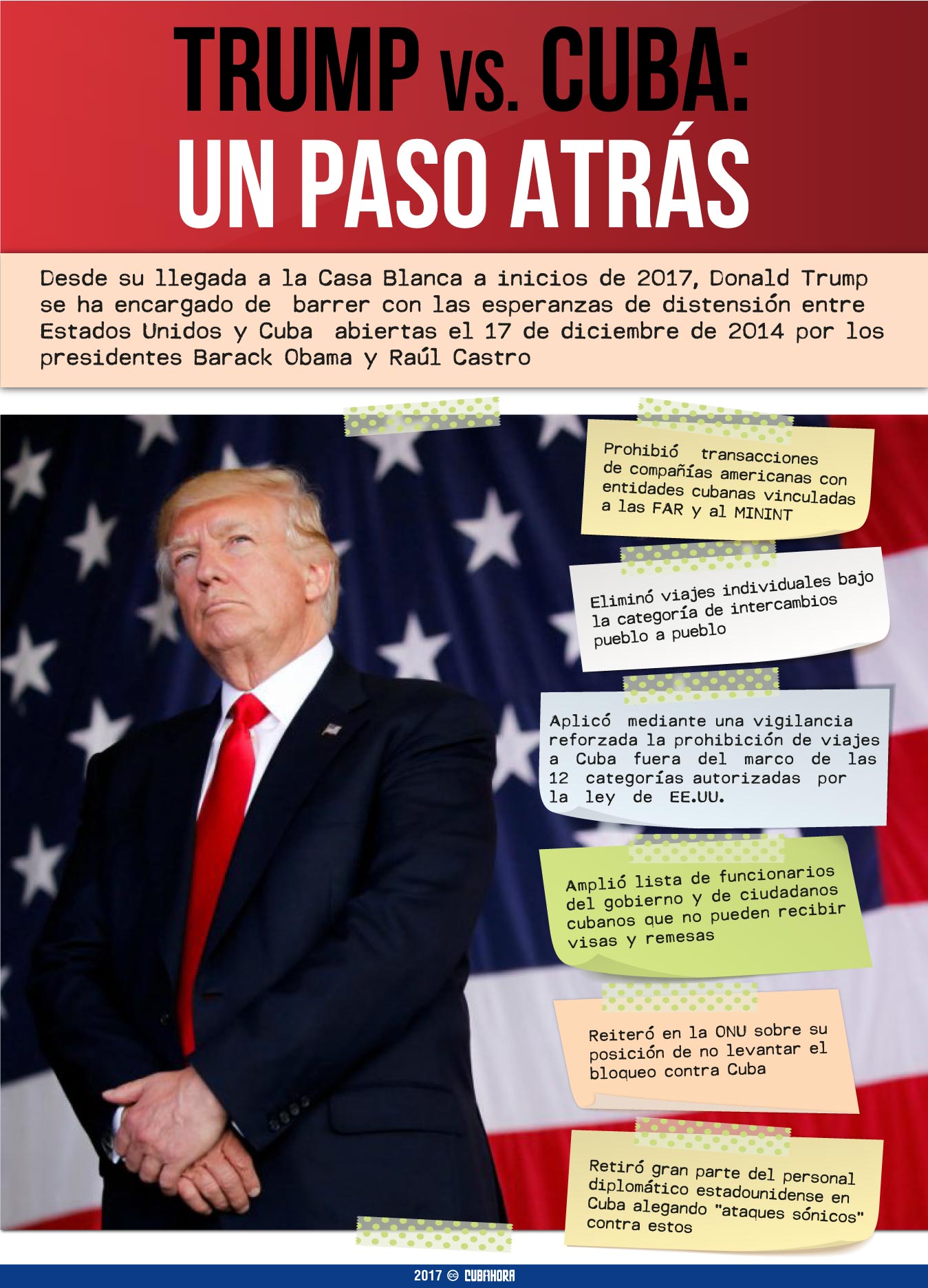 Medidas de Trump