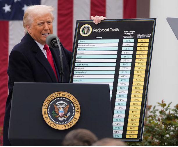 Aranceles de Trump