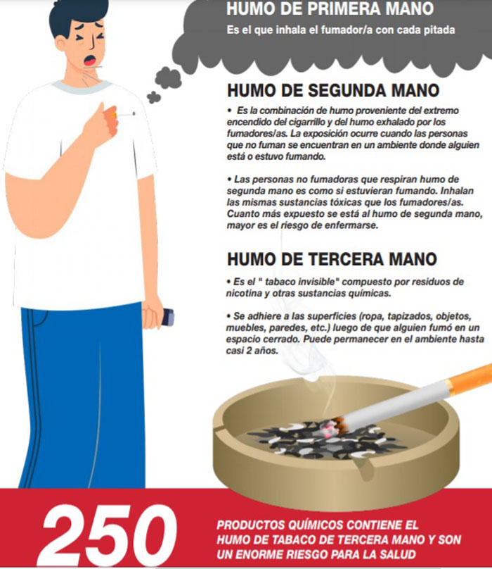 Fumadores pasivos 
