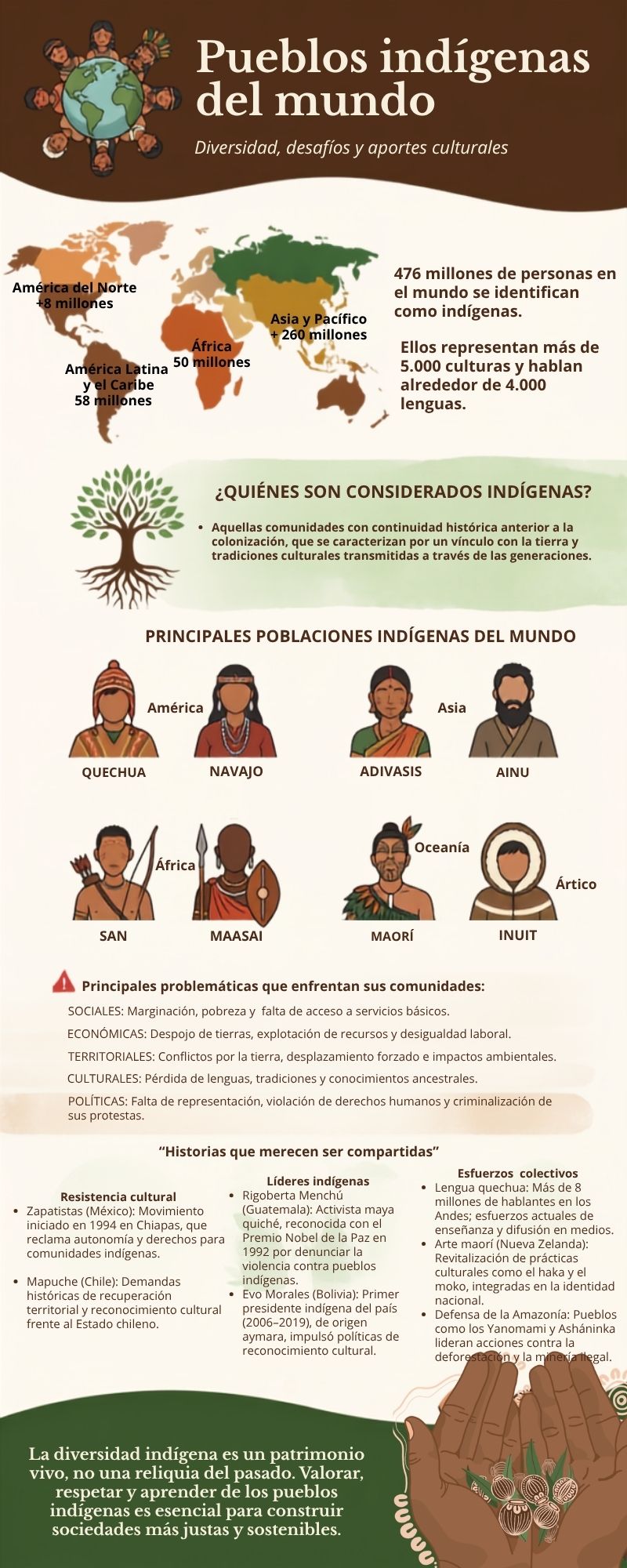 Dia de los pueblos indigenas. Dia de los pueblos indigenas.